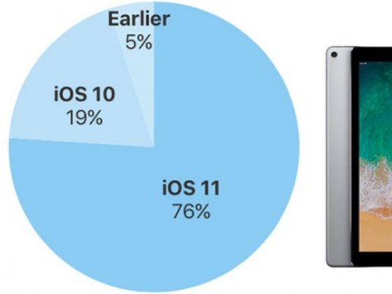 76%设备安装了iOS11：远超安卓8却没超iOS10同期