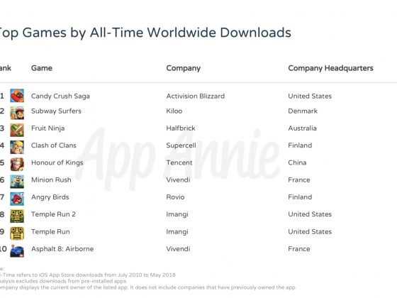 十年来App Store最好玩、最好用的app全在这